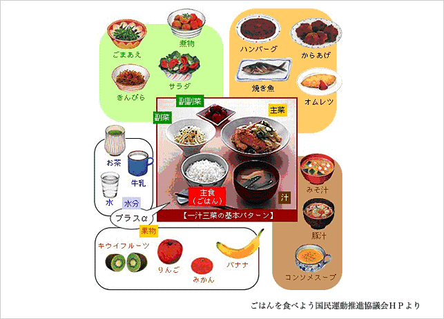 日本型食生活